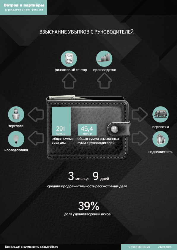 Взыскание убытков (реального ущерба и упущенной выгоды) с руководителей директоров